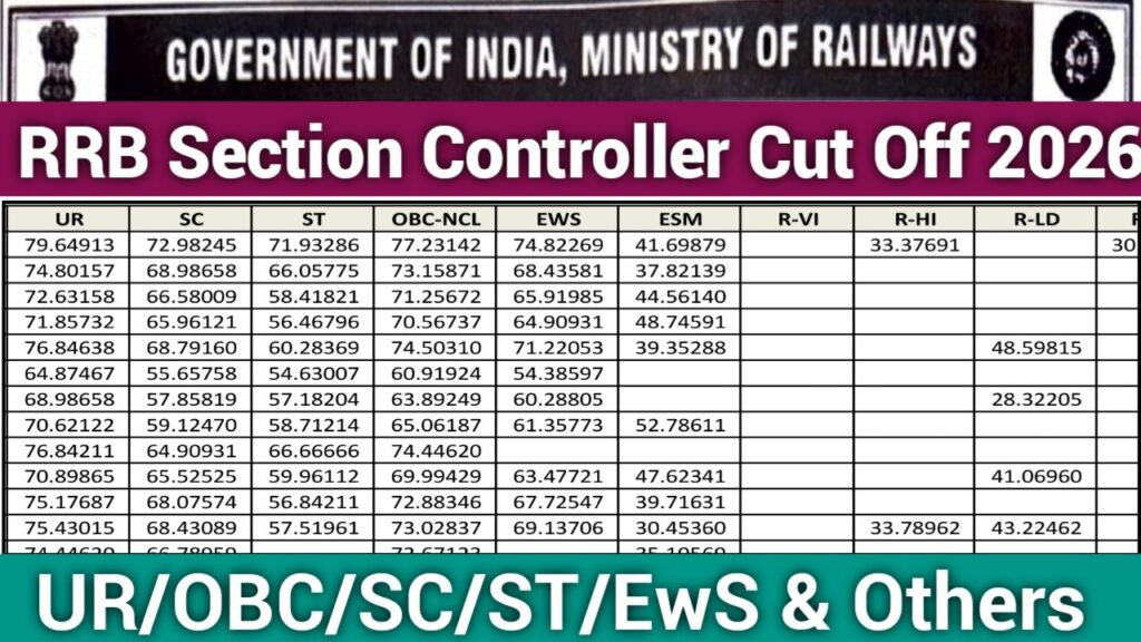 RRB Section Controller Cut Off 2026