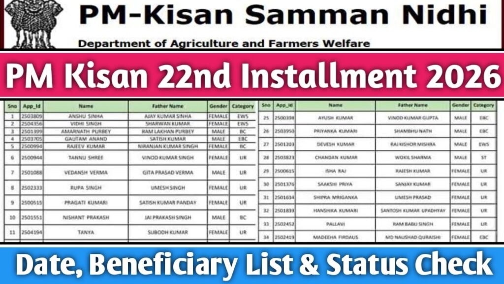 PM Kisan 22nd Installment Date 2026 Beneficiary List & Status Check